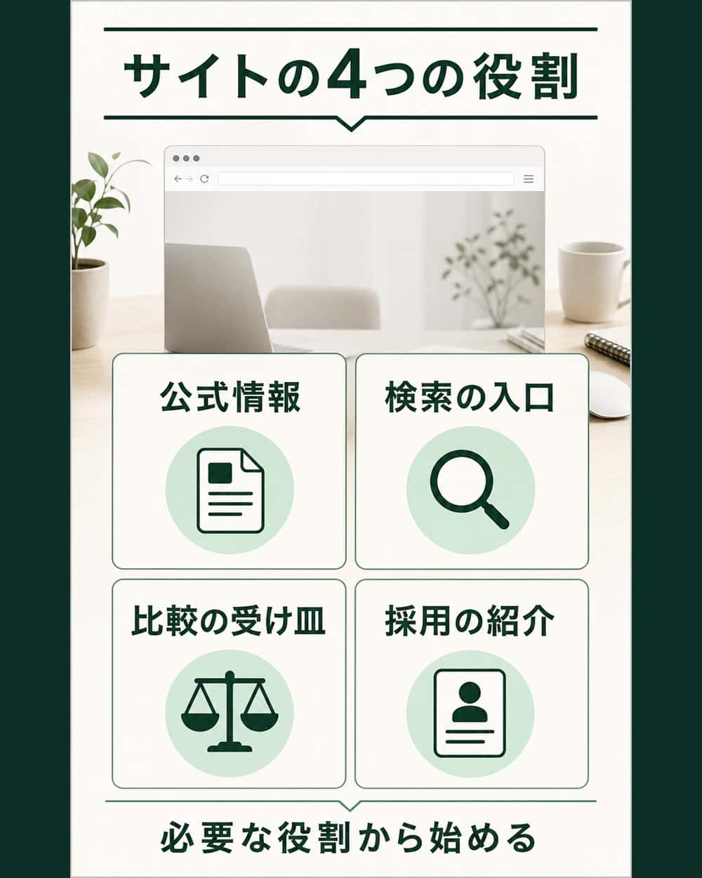 会社サイトが担う公式情報、検索、比較検討、採用紹介の役割を四つのカードで示した図解