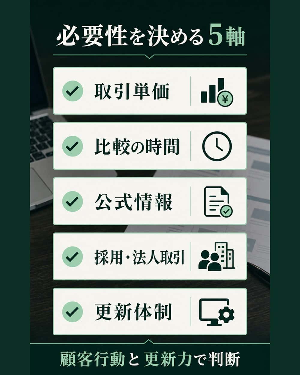 取引単価、比較時間、公式情報、採用・法人取引、更新体制の五つで必要性を判断するチェック図