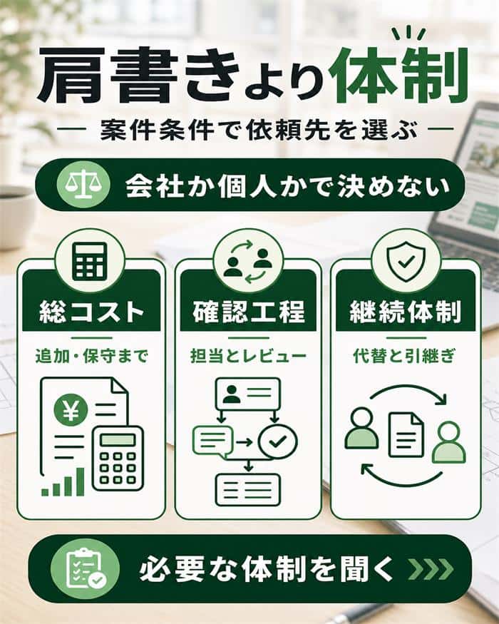 制作会社とフリーランスを総コスト・工程・継続体制で選ぶ図解